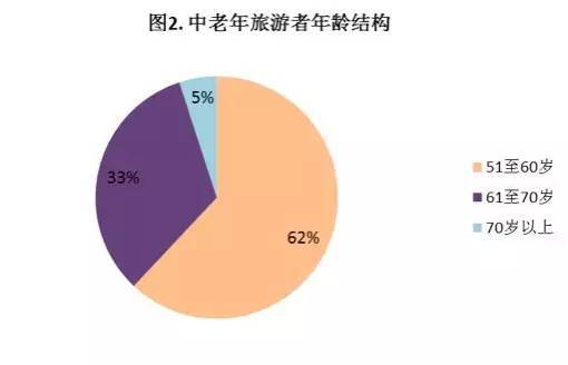 码报:【j2开奖】有钱又有闲的老年人，难道不是消费升级的理想对象？｜氪记2016