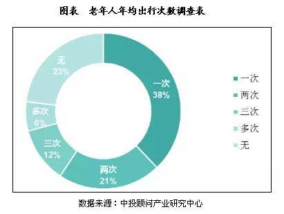 码报:【j2开奖】有钱又有闲的老年人，难道不是消费升级的理想对象？｜氪记2016