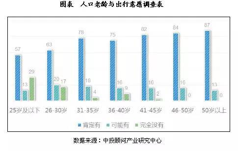 码报:【j2开奖】有钱又有闲的老年人，难道不是消费升级的理想对象？｜氪记2016