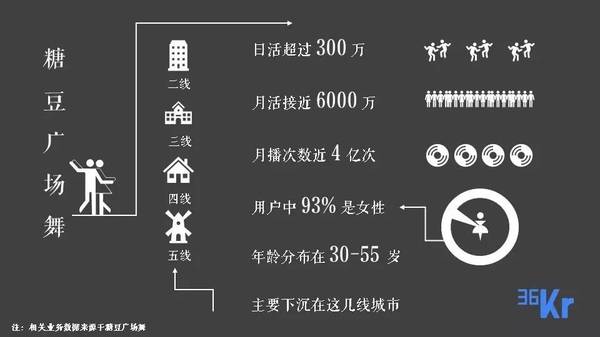 码报:【j2开奖】有钱又有闲的老年人，难道不是消费升级的理想对象？｜氪记2016