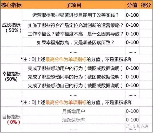 码报:【j2开奖】运营KPI|一个全新洞察及思考结论