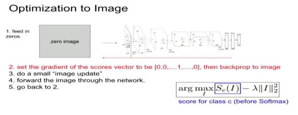 wzatv:【j2开奖】干货 | Andrej Karpathy CS294课程总结：可视化和理解深度神经网络