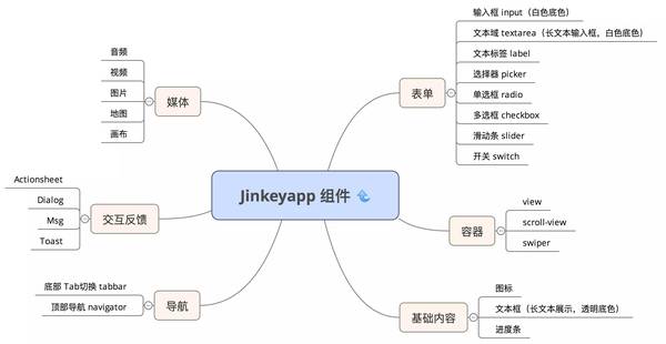 wzatv:【j2开奖】微信小程序1万字实操指南