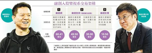 报码:【j2开奖】融创与乐视：有钱任性与得志猖狂的中国式捧杀