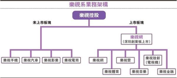 报码:【j2开奖】融创与乐视：有钱任性与得志猖狂的中国式捧杀