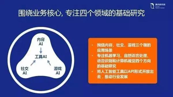 wzatv:【j2开奖】看上去不动声色的腾讯，其实早已织了张大网 | 大公司如何做AI