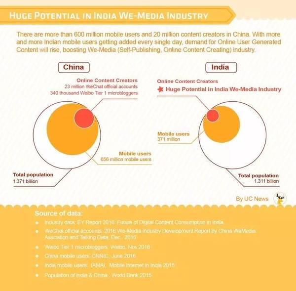 wzatv:【j2开奖】中国的内容型产品UC News，正成两印内容消费风向标？