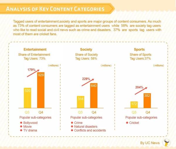 wzatv:【j2开奖】中国的内容型产品UC News，正成两印内容消费风向标？