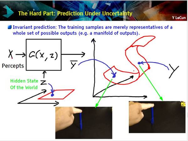 码报:【j2开奖】深度 | Yann LeCun最新演讲再谈预测学习：记忆网络和对抗训练是很有前景的方向