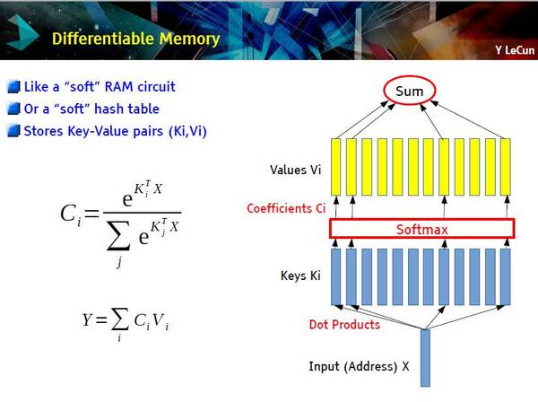 码报:【j2开奖】深度 | Yann LeCun最新演讲再谈预测学习：记忆网络和对抗训练是很有前景的方向