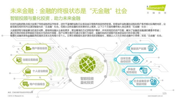 【j2开奖】智能投顾与量化投资，未来金融的助推器！