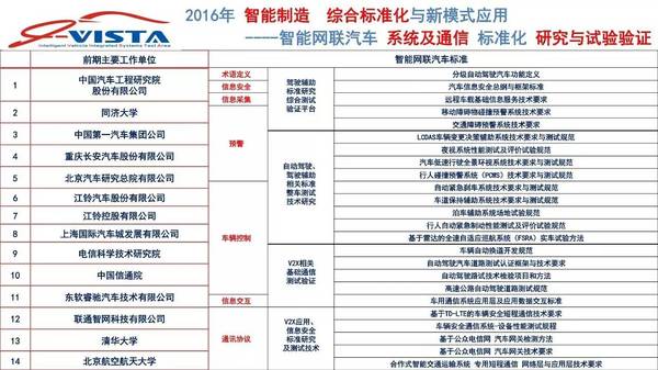 wzatv:【j2开奖】【干货】中国汽车工程研究院谢飞：无人驾驶时代的交通系统——智能网联（30PPT）