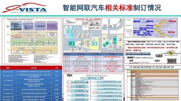 wzatv:【j2开奖】【干货】中国汽车工程研究院谢飞：无人驾驶时代的交通系统——智能网联（30PPT）