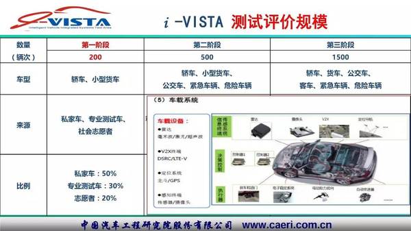 wzatv:【j2开奖】【干货】中国汽车工程研究院谢飞：无人驾驶时代的交通系统——智能网联（30PPT）