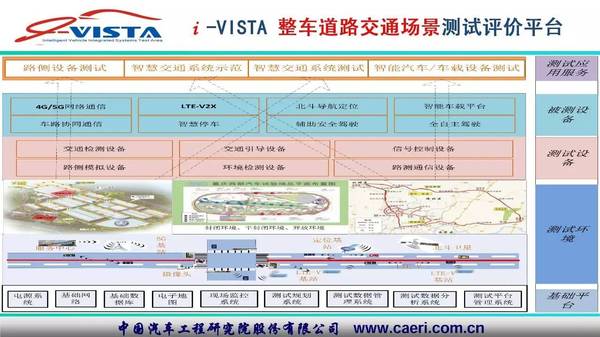 wzatv:【j2开奖】【干货】中国汽车工程研究院谢飞：无人驾驶时代的交通系统——智能网联（30PPT）