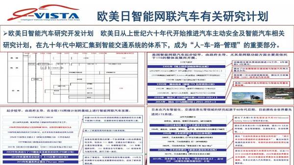 wzatv:【j2开奖】【干货】中国汽车工程研究院谢飞：无人驾驶时代的交通系统——智能网联（30PPT）