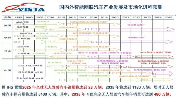 wzatv:【j2开奖】【干货】中国汽车工程研究院谢飞：无人驾驶时代的交通系统——智能网联（30PPT）