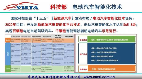 wzatv:【j2开奖】【干货】中国汽车工程研究院谢飞：无人驾驶时代的交通系统——智能网联（30PPT）