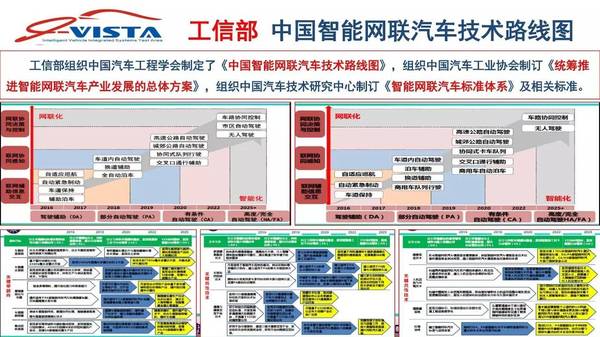 wzatv:【j2开奖】【干货】中国汽车工程研究院谢飞：无人驾驶时代的交通系统——智能网联（30PPT）