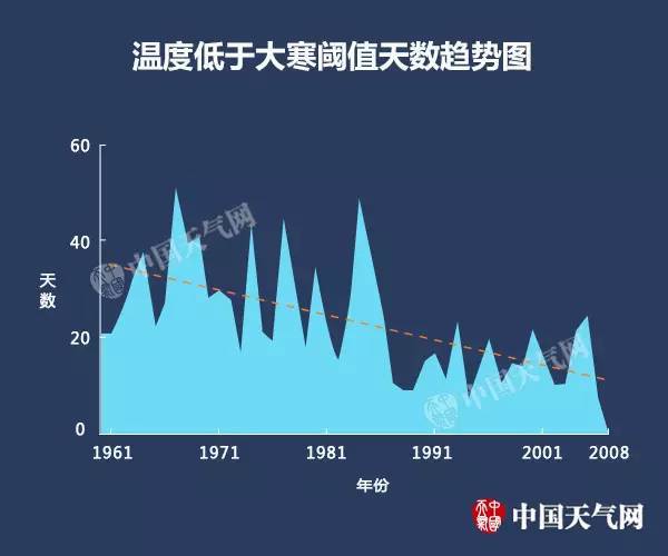 码报:【j2开奖】再这样任由气候变化，“大寒小寒”就快要消失了！