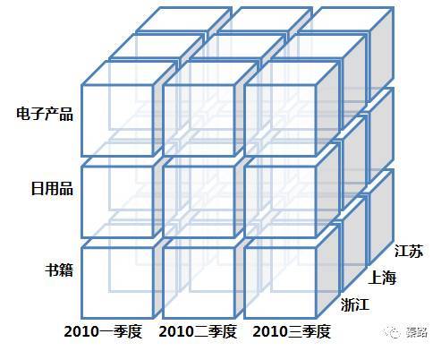 码报:【j2开奖】如何建立数据分析的思维框架?