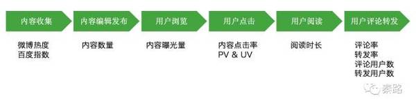 码报:【j2开奖】如何建立数据分析的思维框架?