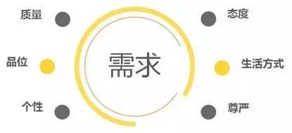 【j2开奖】王功权：消费升级带来的机会和挑战