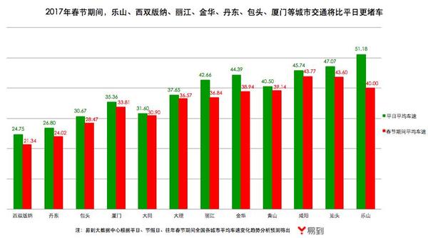 报码:【j2开奖】易到联合一点资讯发布《2017春节出行大数据报告》