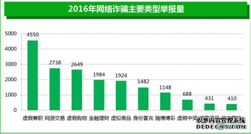 警察蜀黍权威数据告诉你，广东少男最易遭受网络诈骗 