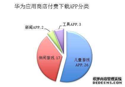 华为应用市场开启付费下载 他们的底气在哪？