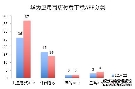 华为应用市场开启付费下载 他们的底气在哪？