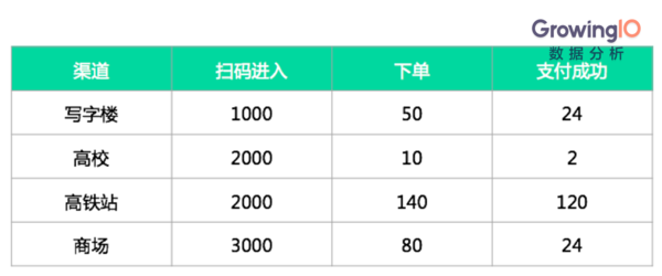 码报:【j2开奖】如何用数据分析的方法，做好一款小程序？