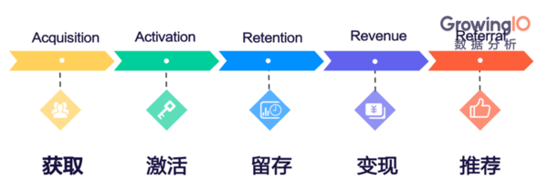 码报:【j2开奖】如何用数据分析的方法，做好一款小程序？