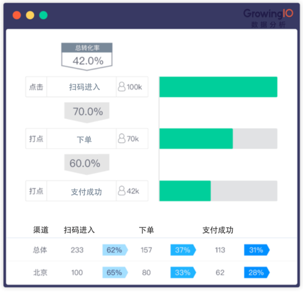 码报:【j2开奖】如何用数据分析的方法，做好一款小程序？