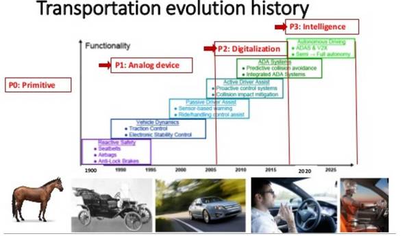 码报:【j2开奖】独家 | Jeff Dean 领衔，硅谷 AI Frontiers大会全程亮点回顾