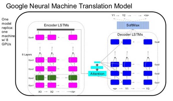 码报:【j2开奖】独家 | Jeff Dean 领衔，硅谷 AI Frontiers大会全程亮点回顾