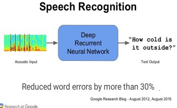 码报:【j2开奖】独家 | Jeff Dean 领衔，硅谷 AI Frontiers大会全程亮点回顾