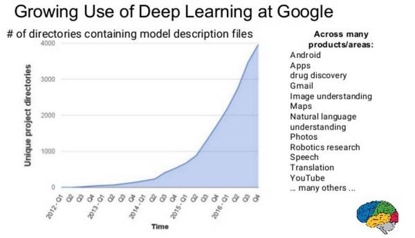 码报:【j2开奖】独家 | Jeff Dean 领衔，硅谷 AI Frontiers大会全程亮点回顾