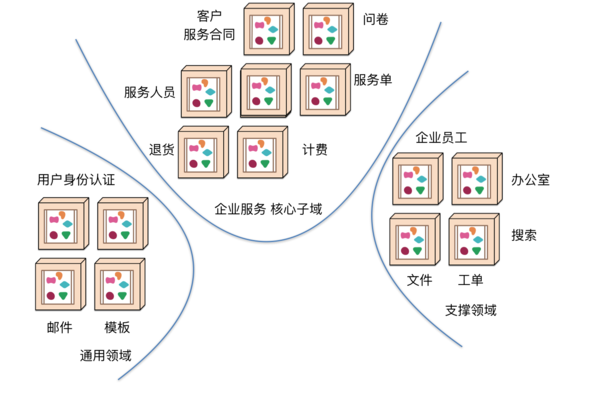 【j2开奖】服务拆分与架构演进