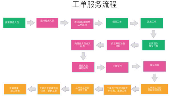 【j2开奖】服务拆分与架构演进