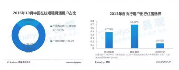 报码:【j2开奖】借势春节旅游热，住百家领衔发起“全球民宿节”