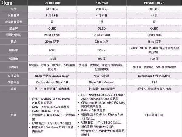 【j2开奖】扎克伯格爆了个大料：收购Oculus其实花了30亿美元