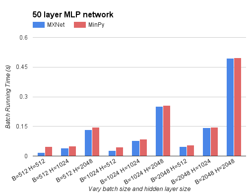 【组图】专栏 | MinPy：剑气双修的武功秘籍