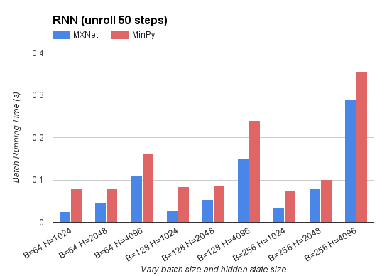 【组图】专栏 | MinPy：剑气双修的武功秘籍