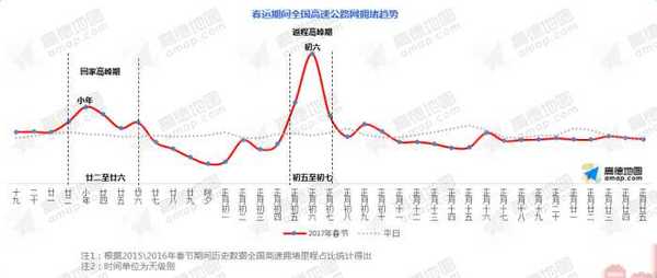 码报:【j2开奖】高德地图发布春运路况先知系统及预测报告两大产品