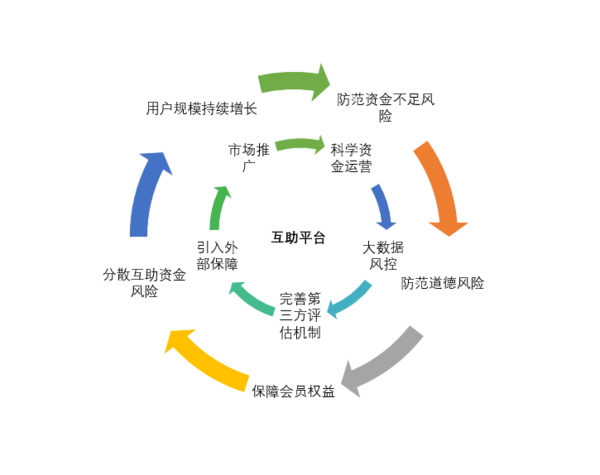 码报:【j2开奖】Insurtech 浪潮来袭：类保险尝试—互助计划