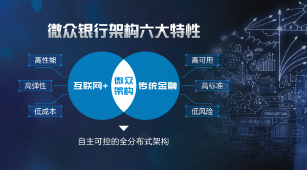 报码:【j2开奖】微众银行“去IOE”背后的故事