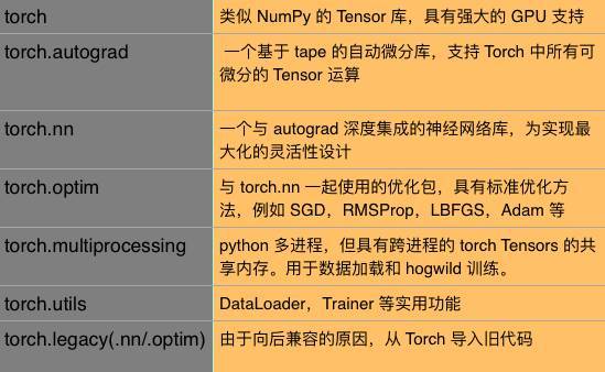 码报:【j2开奖】专访田渊栋 | Torch升级版PyTorch开源，Python为先，强GPU加速