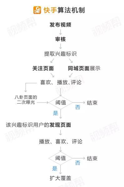 码报:【j2开奖】看不懂快手，又想影响4亿用户？圈粉攻略在这里