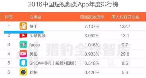 码报:【j2开奖】看不懂快手，又想影响4亿用户？圈粉攻略在这里